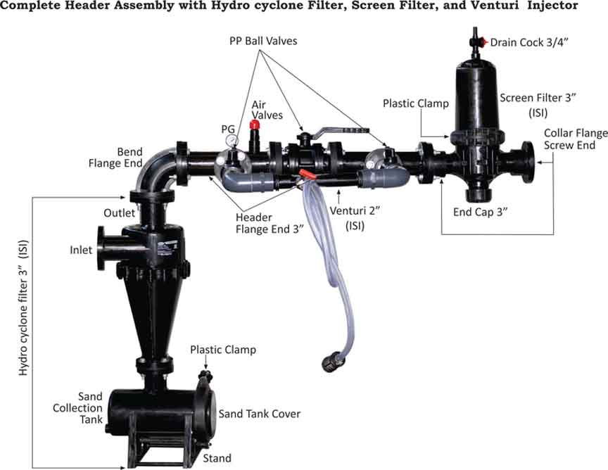 Poonam Valves